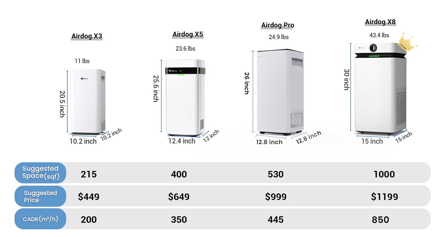 air purifiers