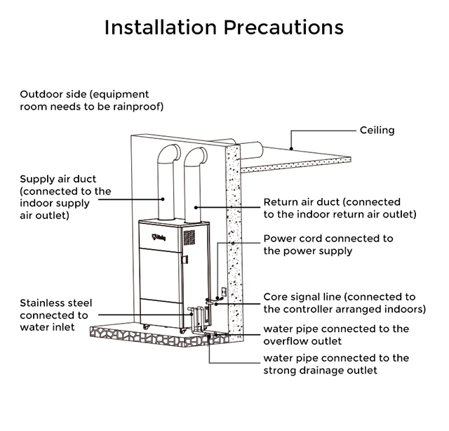 Airdog Air Purifier Dehumidifier and Humidifier All in One Machine