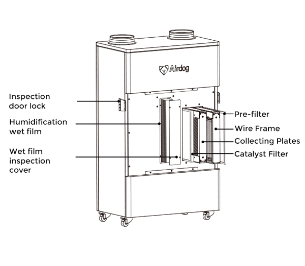 HVAC home system
