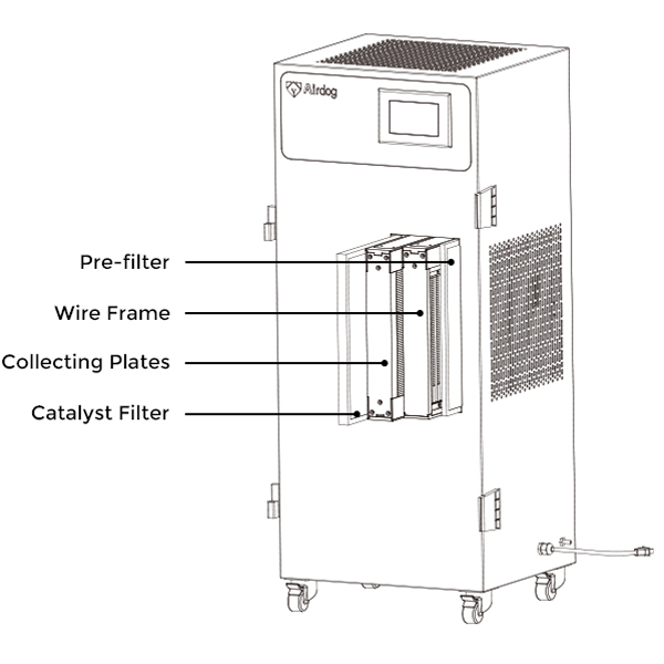 JHD50E-plasma purification