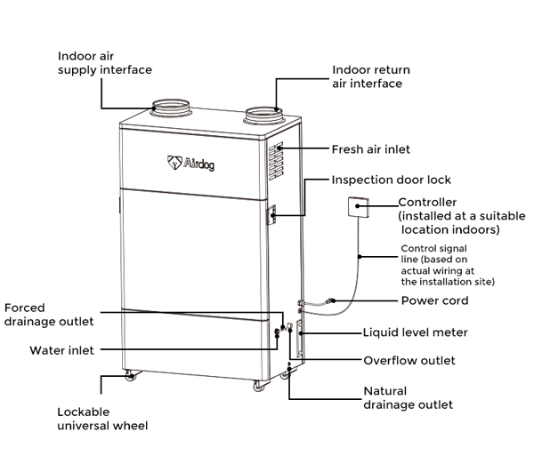 Airdog Air Purifier Dehumidifier and Humidifier All in One Machine