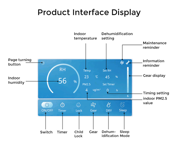 air purifier and dehumidifier screen