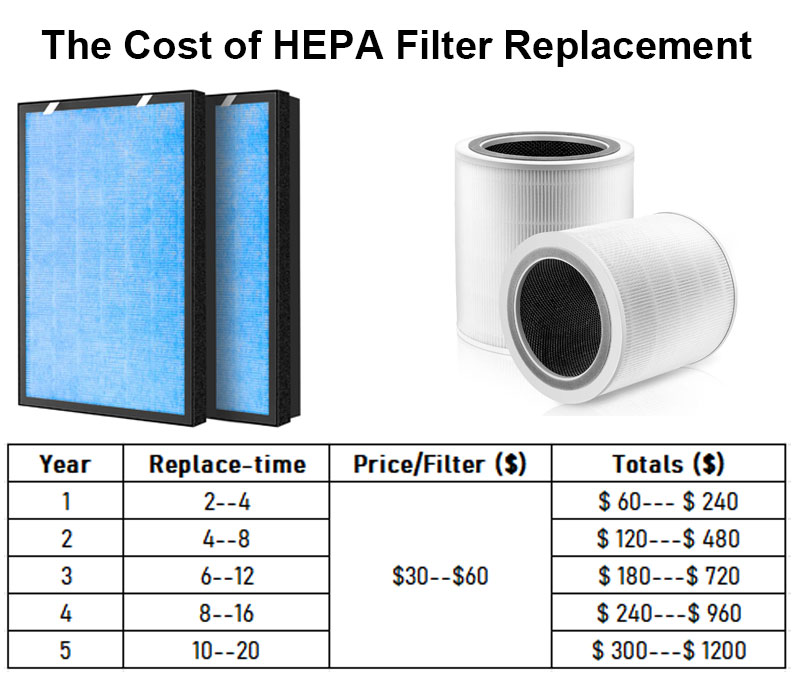 FilterReplacePrice.jpg