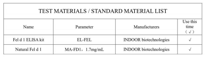 CatAllergenSample.png