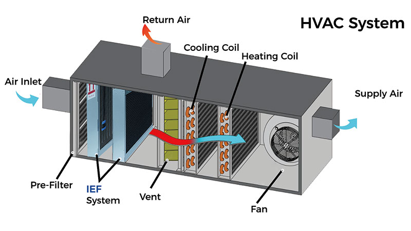 Air Handler