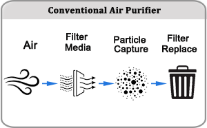 traditionalPurifier