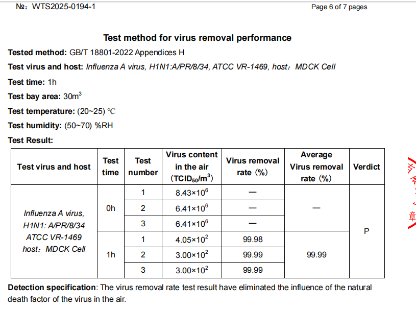 IEF H1N1 Removal Rate